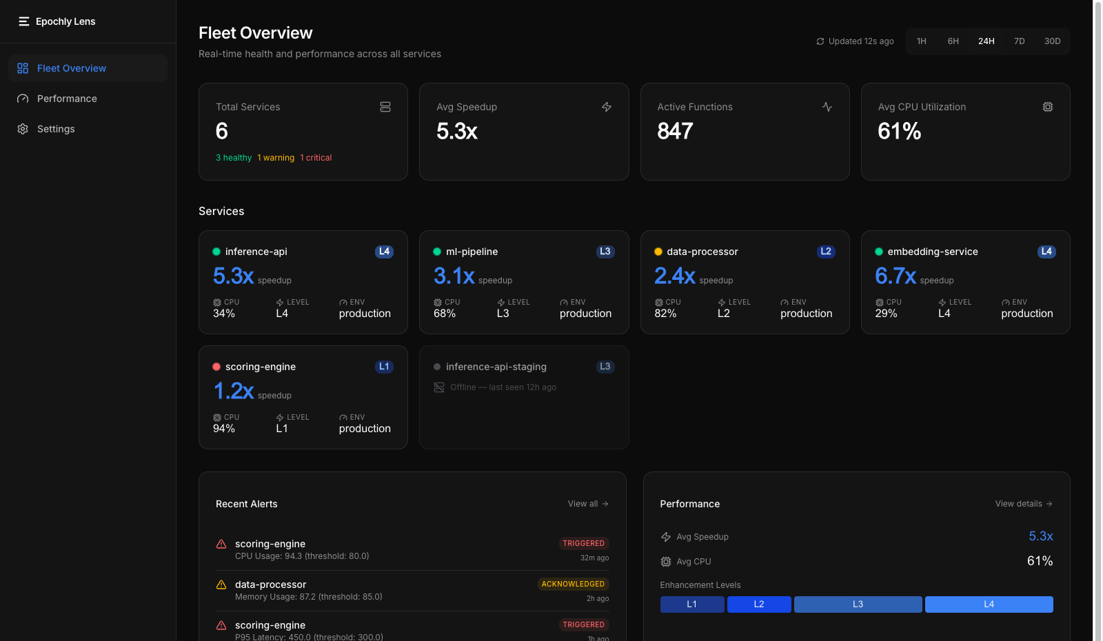 Epochly Lens fleet overview showing service health grid with optimization status and speedup metrics